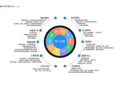 祝賀螢火蟲(chóng)網(wǎng)絡(luò)與卓聯(lián)網(wǎng)絡(luò)達(dá)成戰(zhàn)略合作，共啟“哨子辦公”企業(yè)管理新篇章