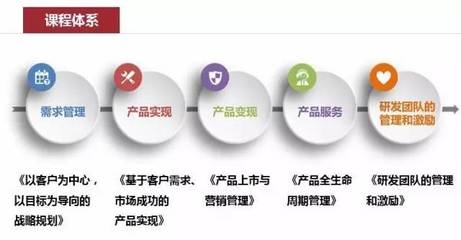 【產品管理班】打造產品優勢，提升企業核心競爭力