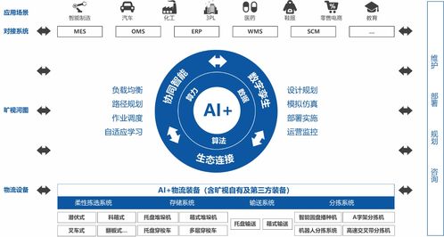 曠視科技 AI+物聯網賦能供應鏈，助力企業構建智能工廠新生態